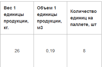 вопрос номер 1038